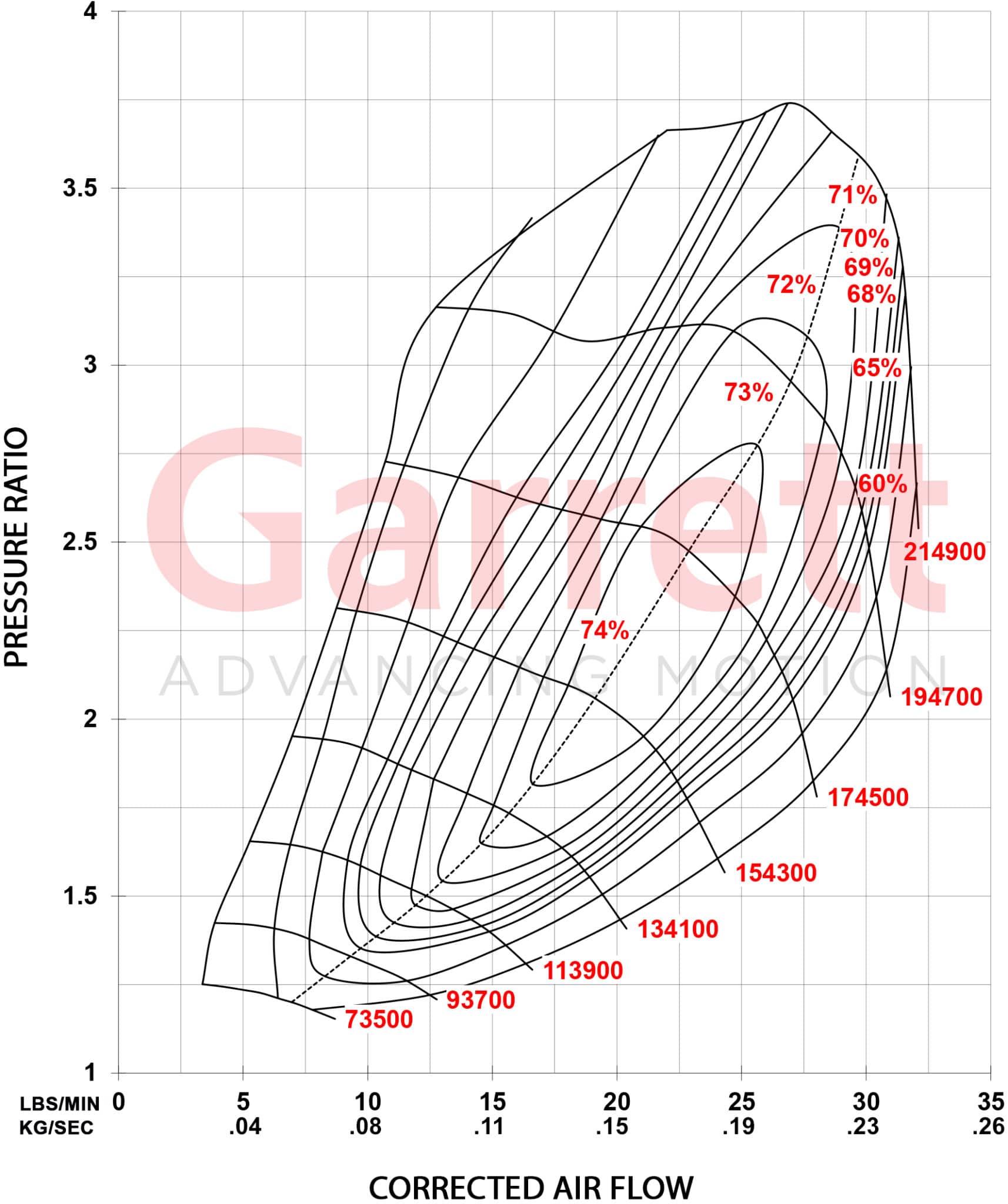 Garrett Turbo Ford 2.0L 13-18 Steg 1