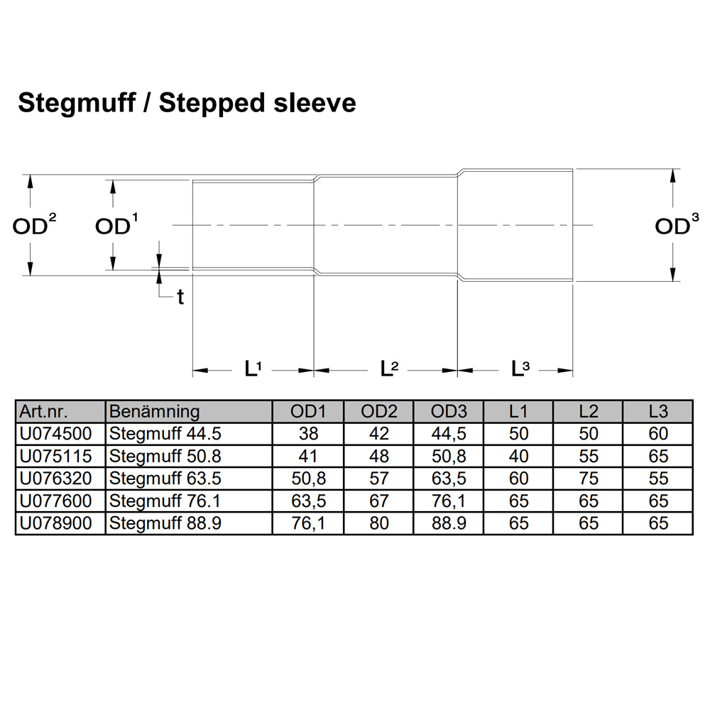 Stegmuff 1 3/4 tum Rostfritt (44,5mm)