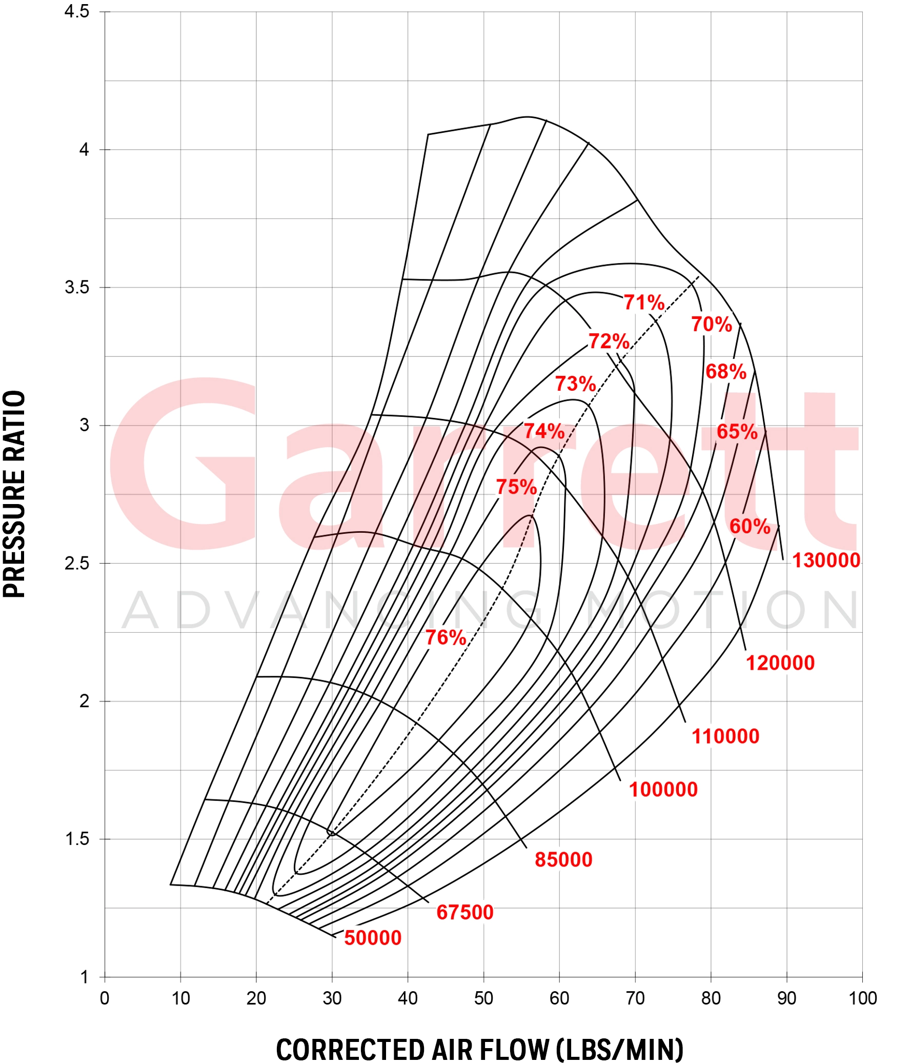 GTX3584RS kompressormapp