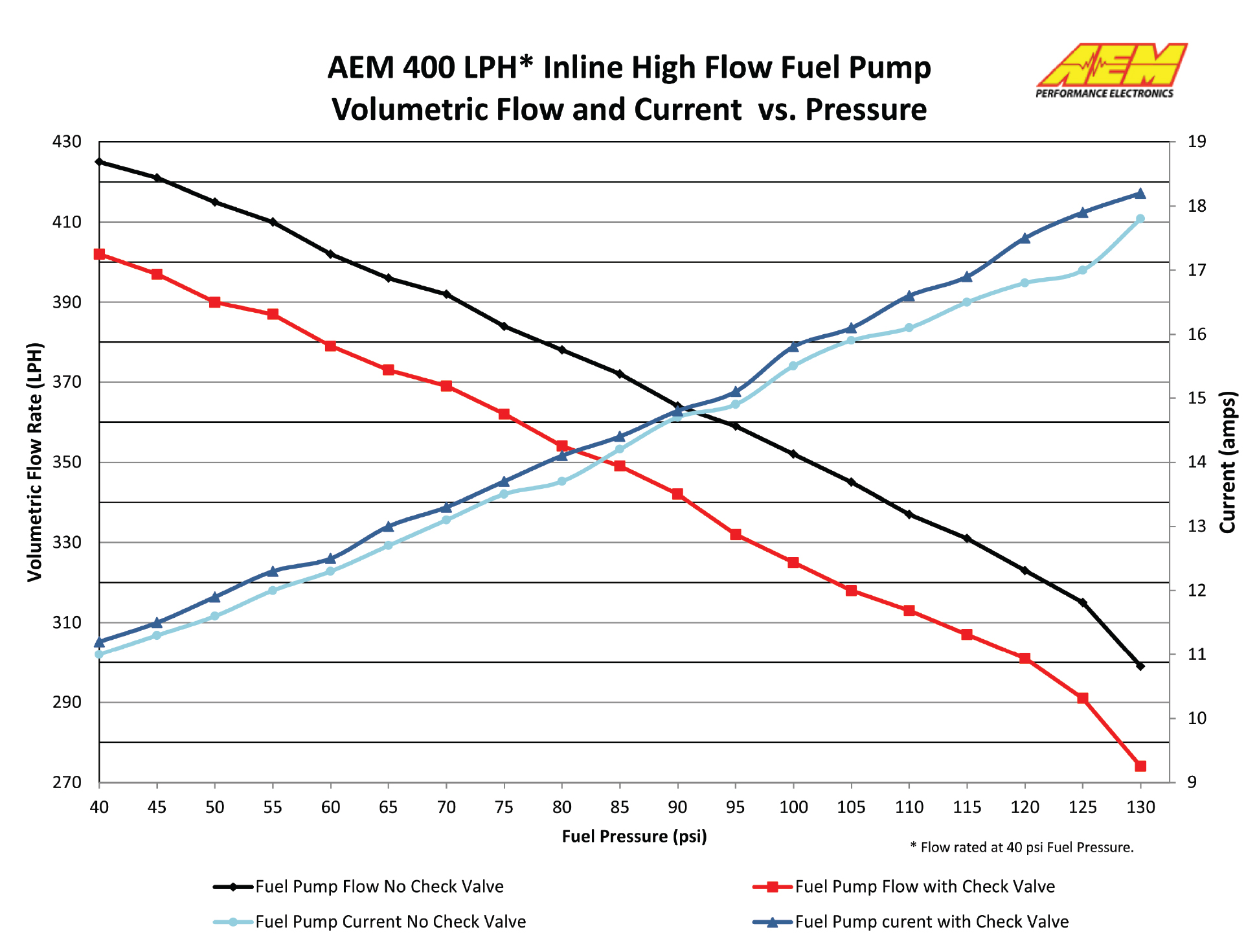 AEM bränslepump 400L