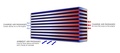 Garrett Intercooler cellpaket (533x239x135)