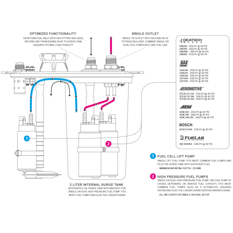 65L Pyrotect Elite Fuel Cell med CFC Unit