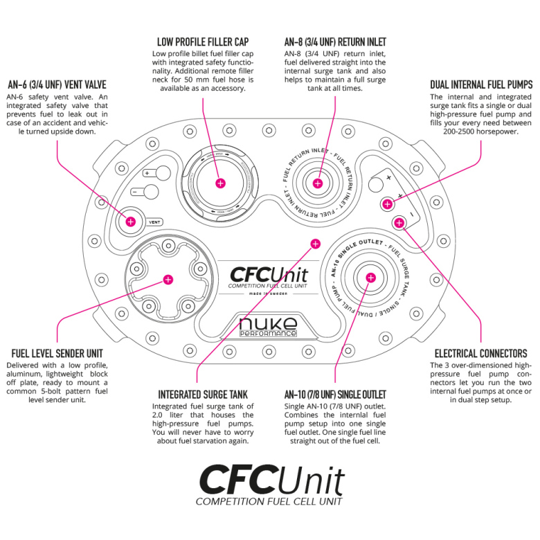 65L Pyrotect Elite Fuel Cell med CFC Unit
