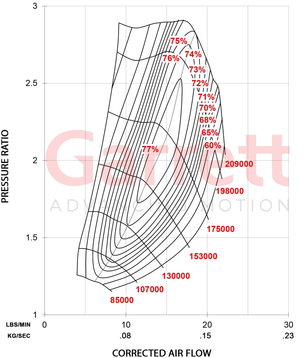 Garrett GBC14-200 0,45 Turbo WG