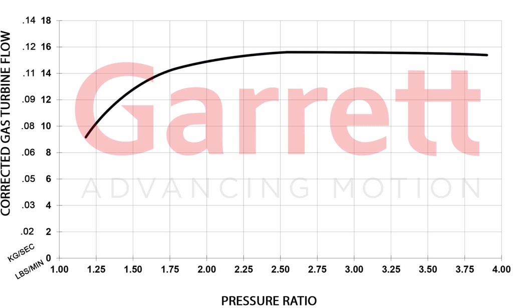 Garrett GBC22-350 0,64 Turbo
