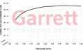 Garrett GBC17-250 0,50 Turbo