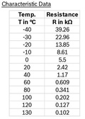 Bosch Insugstemperaturgivare (IAT) O-ring