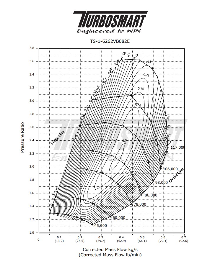 Turbosmart TS-2 Performance Turbo (Vattenkyld) 6262 V-Band 0.82AR