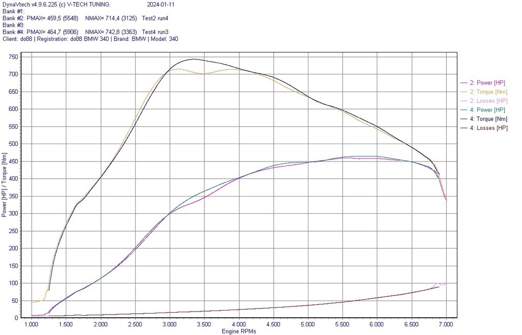 Insug + Intercooler BMW B58 Gen 1