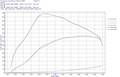 Insug + Intercooler BMW B58 Gen 1