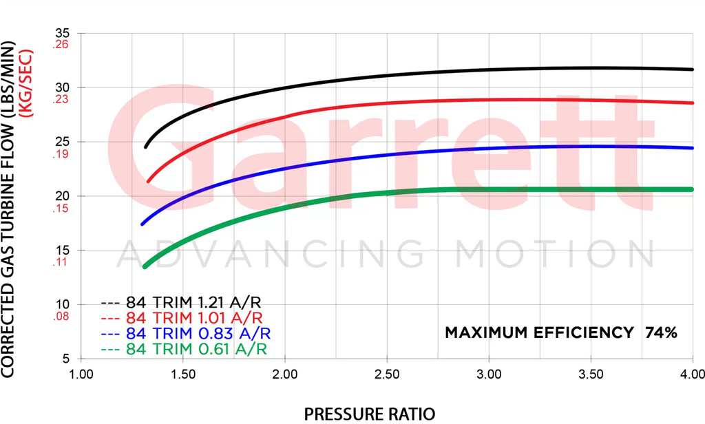 Garrett G30-770 A/R 1,01 Wastegate