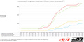 AUDI SEAT SKODA VW 1.8 / 2.0 TSI (MQB) Intercooler, Svart slang