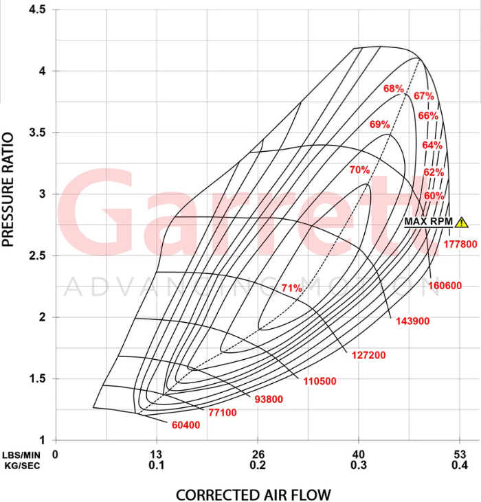 Garrett PowerMax Turbo uppgradering 2.0T EA888 Evo4