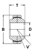 Ledlager 12mm