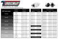Turbosmart Intern Wastegate Borg warner EFR