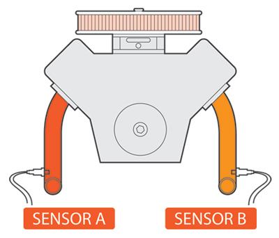 Innovate DLG-1: Dubbel bredbandslambda