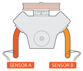 Innovate DLG-1: Dubbel bredbandslambda